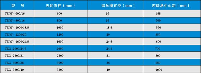 天轮系列