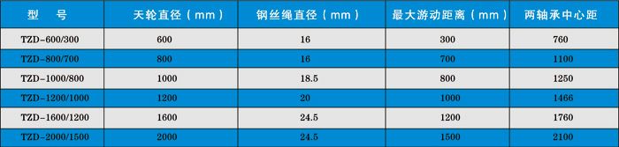 天轮系列