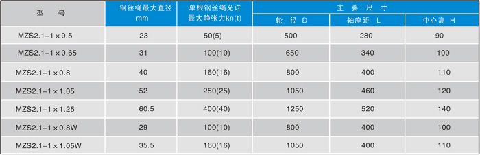 单槽凿井天轮