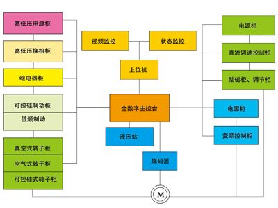 提升机电控系统