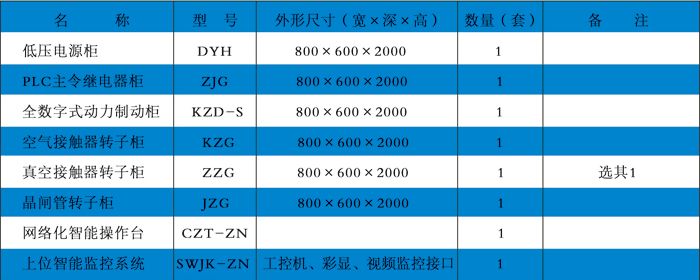 网络智能化低压交流电控系统