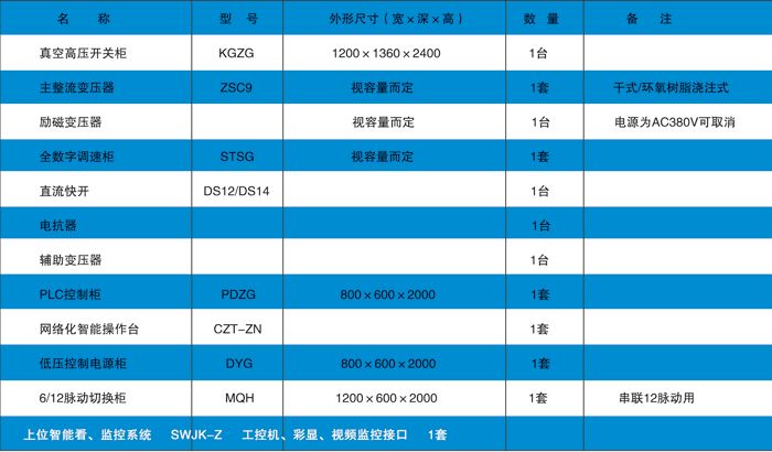 直流调速系统